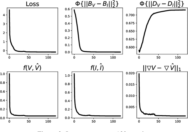 Figure 2 for When Image Decomposition Meets Deep Learning: A Novel Infrared and Visible Image Fusion Method