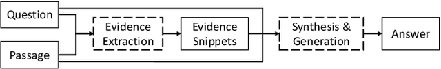 Figure 1 for S-Net: From Answer Extraction to Answer Generation for Machine Reading Comprehension