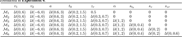 Figure 2 for Amortized Bayesian model comparison with evidential deep learning