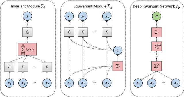 Figure 3 for Amortized Bayesian model comparison with evidential deep learning