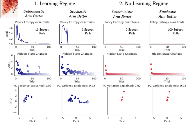 Figure 3 for Learning not to learn: Nature versus nurture in silico