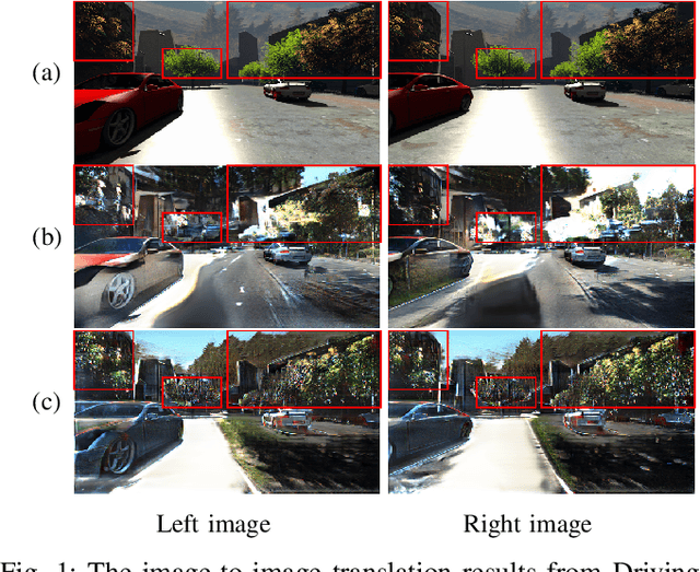 Figure 1 for Geometry-Aware Unsupervised Domain Adaptation for Stereo Matching