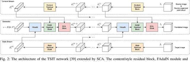Figure 2 for Geometry-Aware Unsupervised Domain Adaptation for Stereo Matching