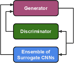 Figure 1 for A Transferable Anti-Forensic Attack on Forensic CNNs Using A Generative Adversarial Network