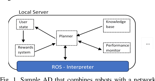 Figure 1 for High-Level Description of Robot Architecture