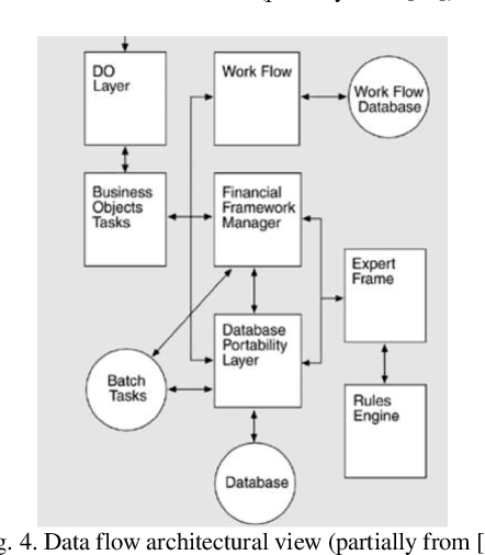 Figure 4 for High-Level Description of Robot Architecture