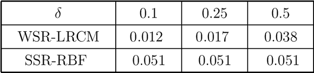 Figure 4 for Solving weakly supervised regression problem using low-rank manifold regularization