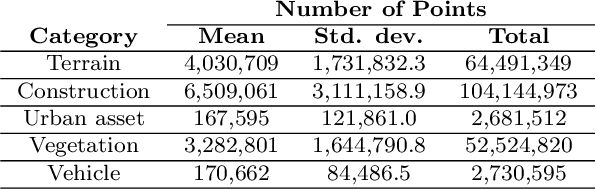 Figure 4 for Semantic Segmentation on Swiss3DCities: A Benchmark Study on Aerial Photogrammetric 3D Pointcloud Dataset