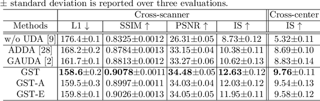 Figure 2 for Generative Self-training for Cross-domain Unsupervised Tagged-to-Cine MRI Synthesis