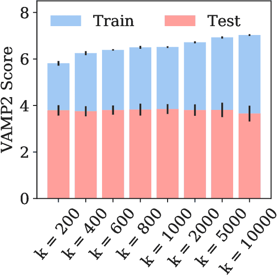 Figure 4 for High-resolution Markov state models for the dynamics of Trp-cage miniprotein constructed over slow folding modes identified by state-free reversible VAMPnets