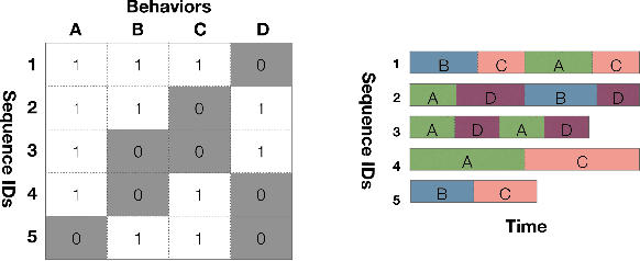 Figure 3 for Characterizing Activity on the Deep and Dark Web