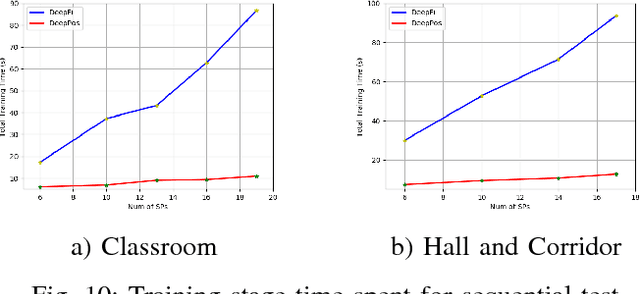 Figure 2 for DeepPos: Deep Supervised Autoencoder Network for CSI Based Indoor Localization