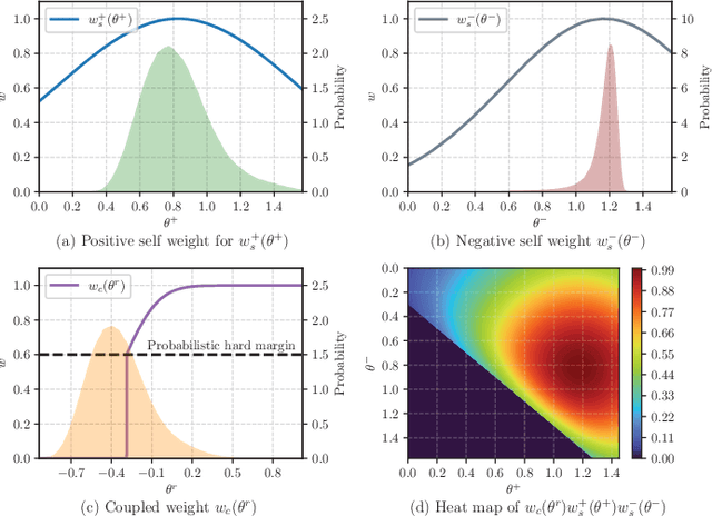 Figure 2 for SDGMNet: Statistic-based Dynamic Gradient Modulation for Local Descriptor Learning