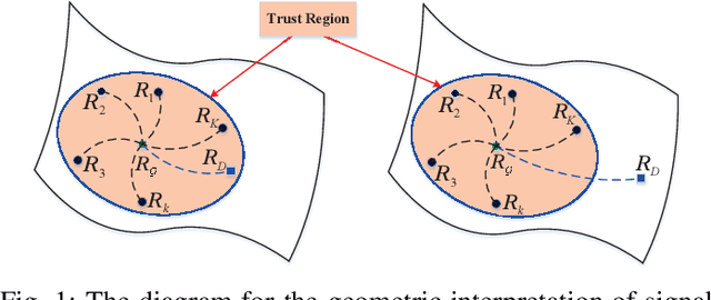 Figure 1 for Unsupervised Learning Discriminative MIG Detectors in Nonhomogeneous Clutter