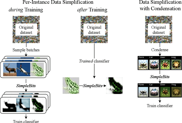 Figure 1 for When less is more: Simplifying inputs aids neural network understanding