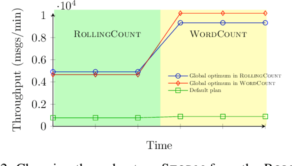 Figure 2 for Lifelong Dynamic Optimization for Self-Adaptive Systems: Fact or Fiction?