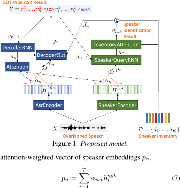 Figure 1 for Joint Speaker Counting, Speech Recognition, and Speaker Identification for Overlapped Speech of Any Number of Speakers