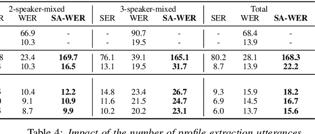 Figure 2 for Joint Speaker Counting, Speech Recognition, and Speaker Identification for Overlapped Speech of Any Number of Speakers