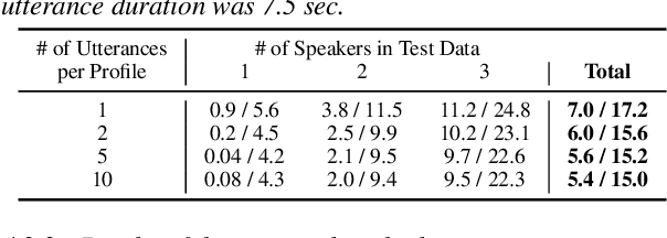 Figure 4 for Joint Speaker Counting, Speech Recognition, and Speaker Identification for Overlapped Speech of Any Number of Speakers