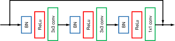 Figure 3 for Towards Safe Autonomous Driving: Capture Uncertainty in the Deep Neural Network For Lidar 3D Vehicle Detection