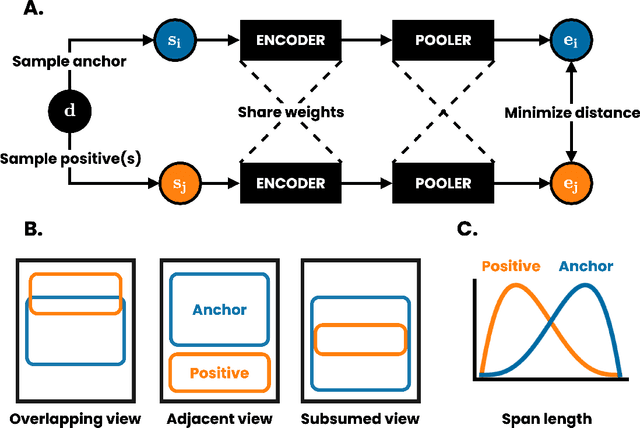 Figure 1 for DeCLUTR: Deep Contrastive Learning for Unsupervised Textual Representations