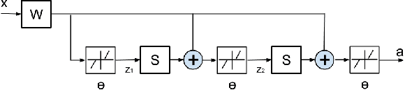 Figure 1 for Learning Deep $\ell_0$ Encoders