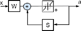 Figure 3 for Learning Deep $\ell_0$ Encoders