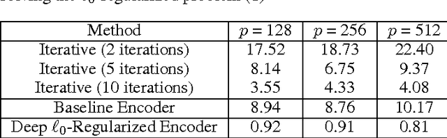 Figure 2 for Learning Deep $\ell_0$ Encoders
