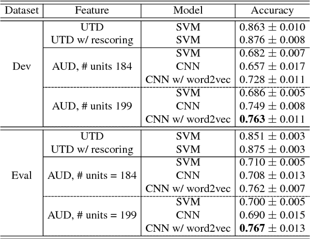 Figure 2 for Topic Identification for Speech without ASR