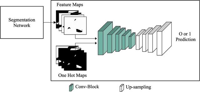 Figure 4 for Real-Time Instrument Segmentation in Robotic Surgery using Auxiliary Supervised Deep Adversarial Learning