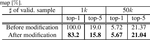 Figure 2 for Embedding Human Knowledge in Deep Neural Network via Attention Map
