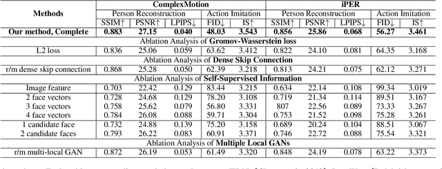 Figure 4 for Copy Motion From One to Another: Fake Motion Video Generation