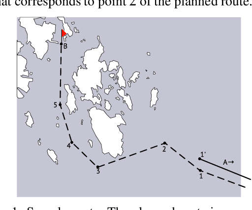Figure 1 for An approach to measure route quality and refine the route during the voyage using characteristic coefficients
