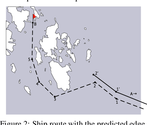 Figure 3 for An approach to measure route quality and refine the route during the voyage using characteristic coefficients
