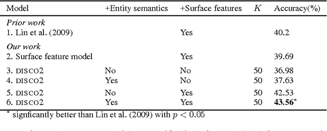 Figure 1 for Entity-Augmented Distributional Semantics for Discourse Relations