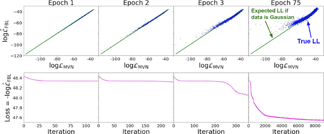 Figure 4 for Flow-Based Likelihoods for Non-Gaussian Inference