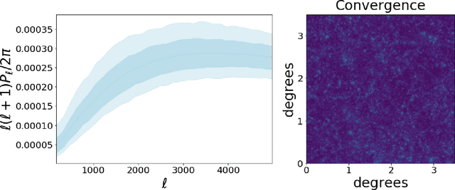 Figure 2 for Flow-Based Likelihoods for Non-Gaussian Inference