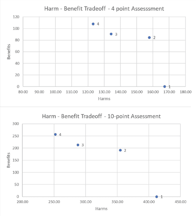 Figure 1 for Toward a Rational and Ethical Sociotechnical System of Autonomous Vehicles: A Novel Application of Multi-Criteria Decision Analysis