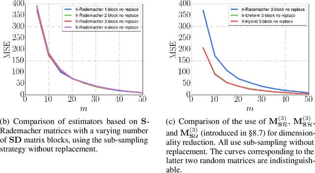 Figure 3 for The Unreasonable Effectiveness of Structured Random Orthogonal Embeddings