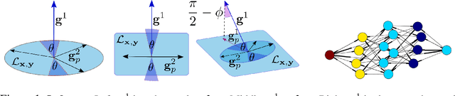 Figure 1 for The Unreasonable Effectiveness of Structured Random Orthogonal Embeddings