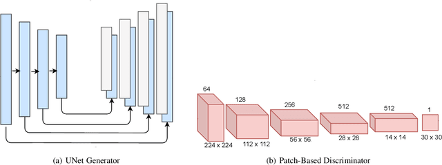 Figure 3 for Profile to Frontal Face Recognition in the Wild Using Coupled Conditional GAN