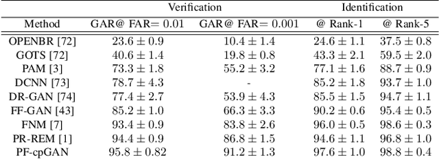 Figure 4 for Profile to Frontal Face Recognition in the Wild Using Coupled Conditional GAN