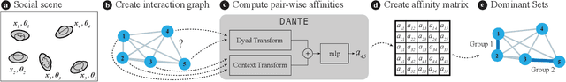 Figure 3 for DANTE: Deep Affinity Network for Clustering Conversational Interactants