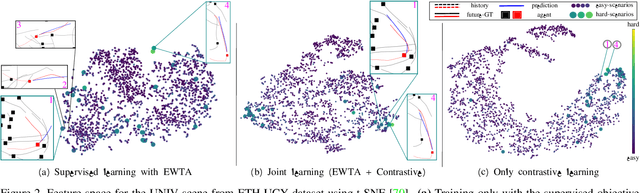 Figure 3 for On Exposing the Challenging Long Tail in Future Prediction of Traffic Actors