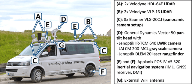 Figure 1 for MODISSA: a multipurpose platform for the prototypical realization of vehicle-related applications using optical sensors