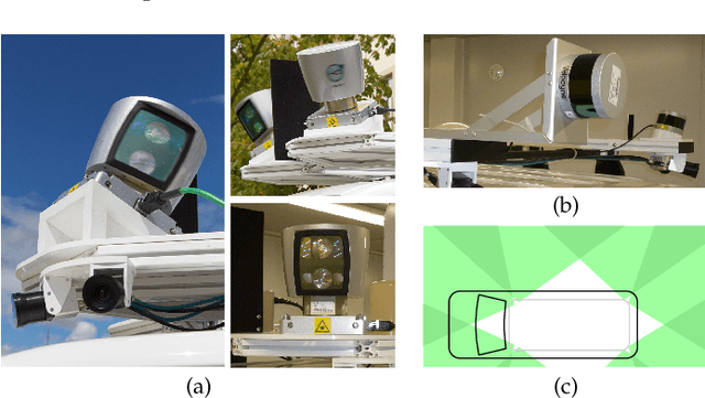 Figure 2 for MODISSA: a multipurpose platform for the prototypical realization of vehicle-related applications using optical sensors