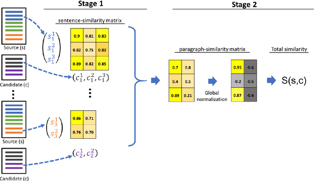 Figure 3 for Self-Supervised Document Similarity Ranking via Contextualized Language Models and Hierarchical Inference