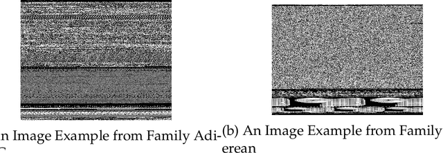 Figure 1 for Random CapsNet Forest Model for Imbalanced Malware Type Classification Task