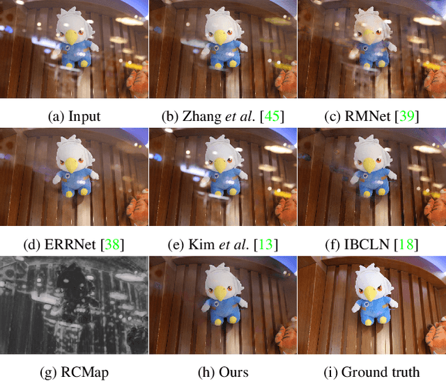 Figure 1 for Location-aware Single Image Reflection Removal