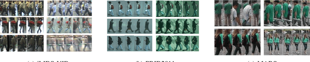Figure 1 for Few-Shot Deep Adversarial Learning for Video-based Person Re-identification